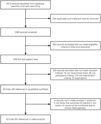 Chinese Herbal Medicine for Mild Cognitive Impairment: A Systematic Review of Randomized Controlled Trials